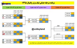 لیگ برتر 2 300x187 - برنامه مرحله نیمه نهایی و روندما لیگ برتر والیبال لیگ برتر والیبال 1395