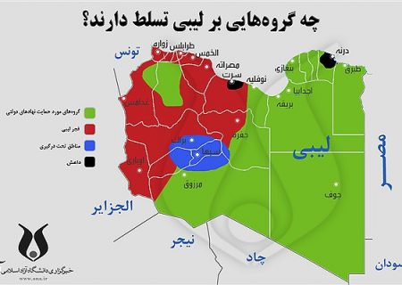 گروههای که بر لیبی تسلط دارند