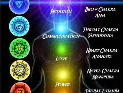 توضیح کامل هفت چاکرای اصلی