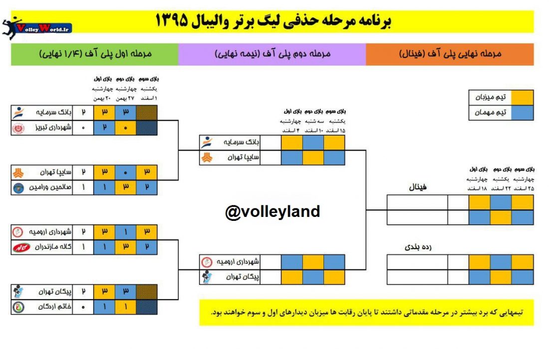 برنامه مرحله نیمه نهایی و روندما لیگ برتر والیبال لیگ برتر والیبال 1395